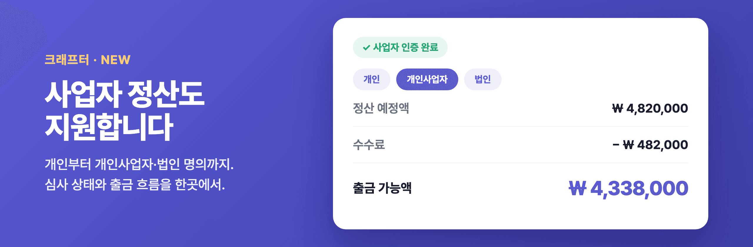 정산 화면. 개인·개인사업자·법인 명의를 고르고, 정산 예정액에서 수수료를 뺀 출금 가능액과 심사 상태를 한곳에서 봅니다.